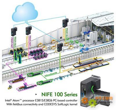 新漢NIFE 100智能控制器 驅(qū)動物聯(lián)網(wǎng)時代數(shù)字工廠的卓越引擎