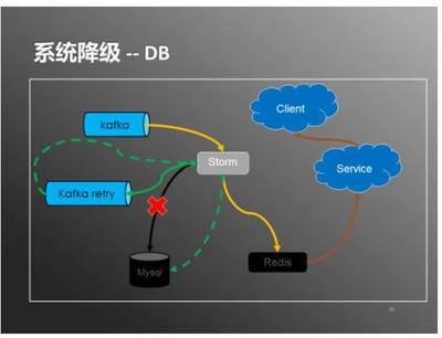 攜程日處理20億數(shù)據(jù) 實時用戶行為服務(wù)系統(tǒng)架構(gòu)實踐