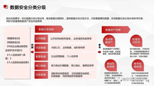 數據中臺與數據治理服務方案 構建高效、可信的數據處理服務