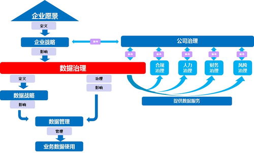 公司治理與數據治理 數據處理服務視角下的融合與協同