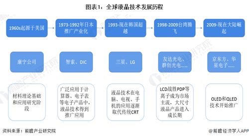 業績曾虧損超2000億日元 日本國內最后一家液晶電視面板廠關閉，產業轉型與數據處理服務崛起